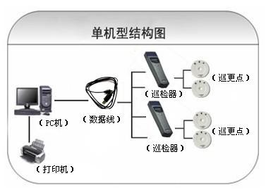 潍坊巡更系统六号