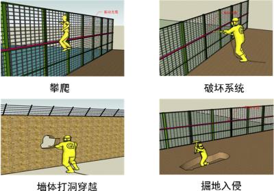 潍坊周界防范报警系统四号