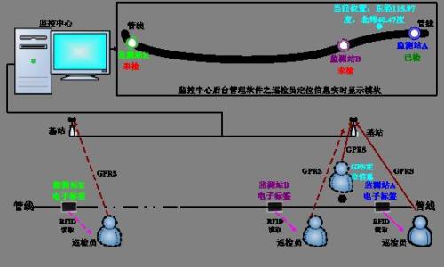 潍坊巡更系统八号