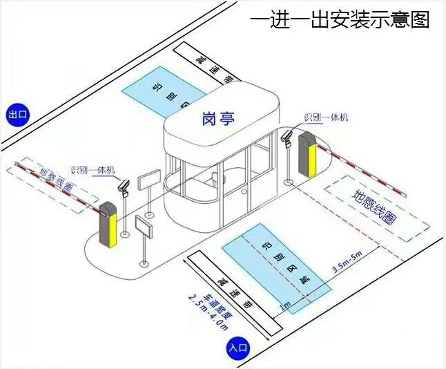 潍坊标准车牌识别系统安装图