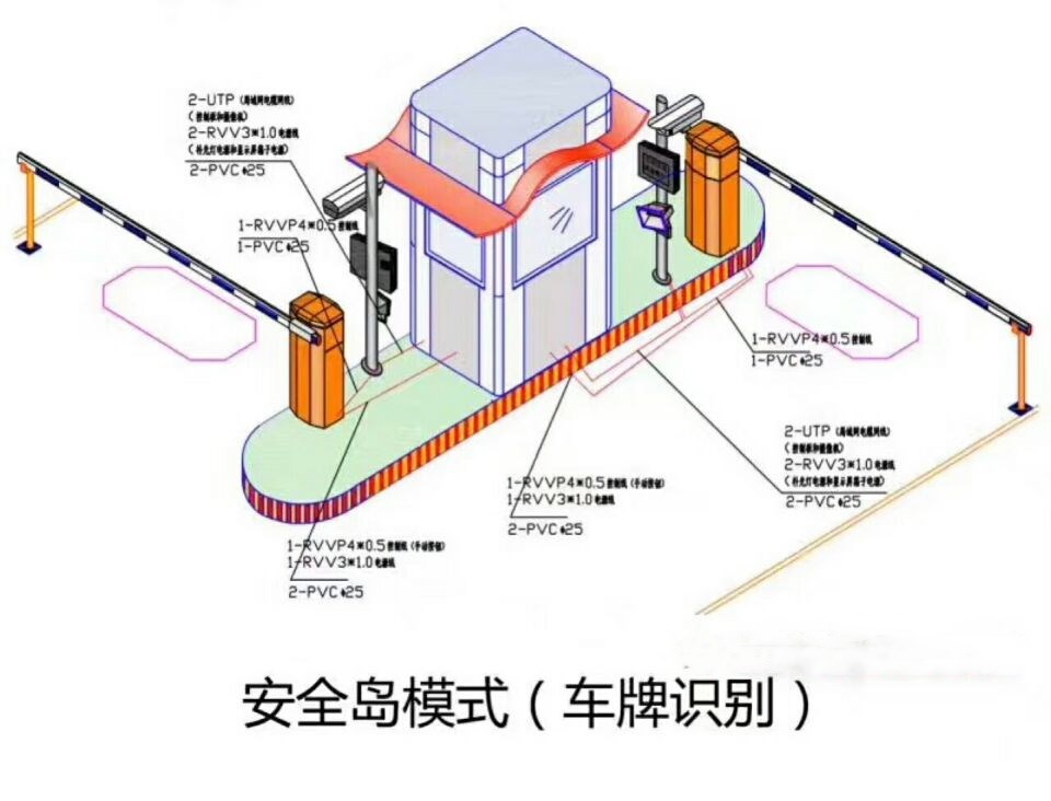 潍坊双通道带岗亭车牌识别