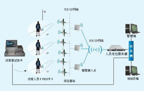 潍坊人员定位系统一号