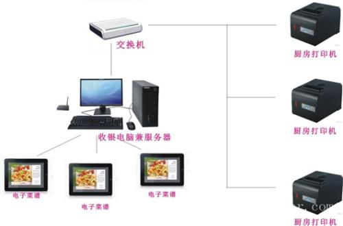 潍坊收银系统六号