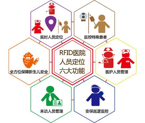 潍坊人员定位系统六号