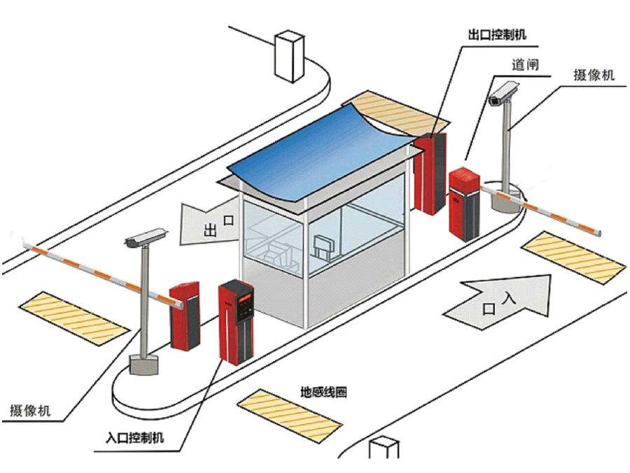 潍坊标准双通道刷卡停车系统安装示意